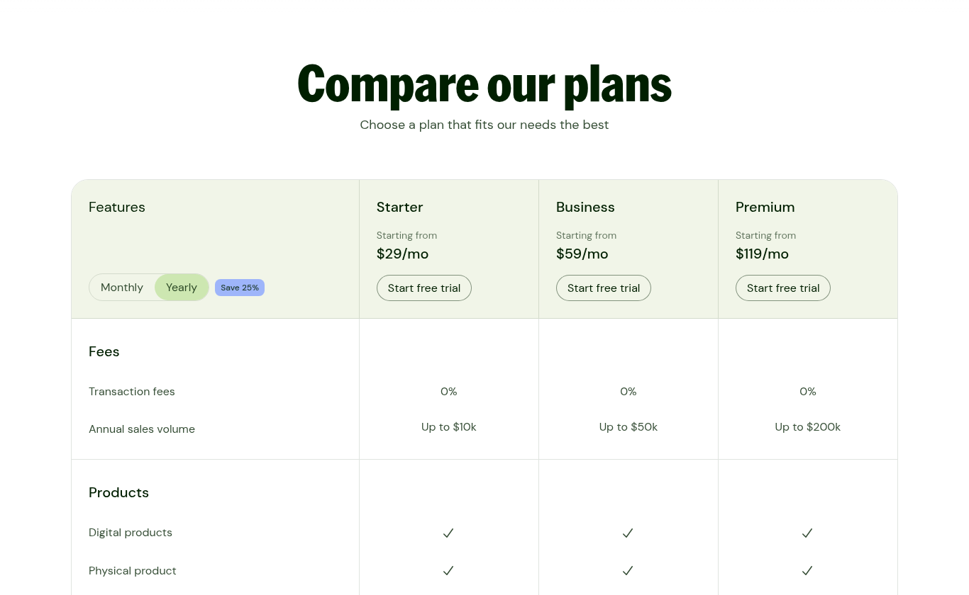 Sellfy plan comparison table showing sales caps, file limits, and included features per plan