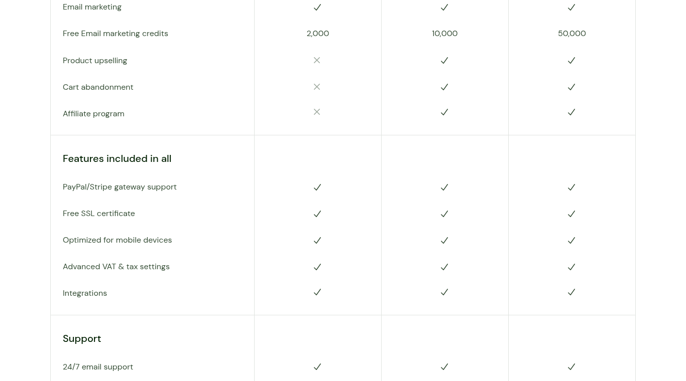 Sellfy plan comparison table lower section showing migration and support tiers