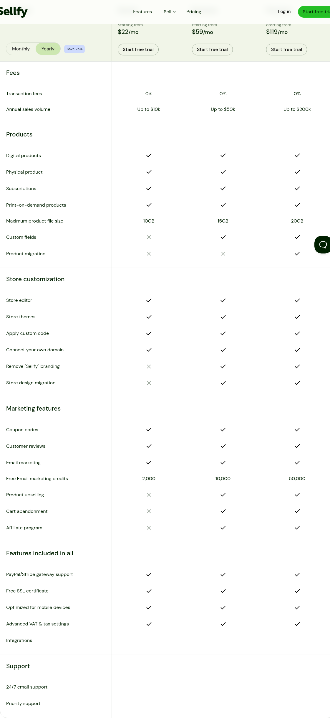 Sellfy comparison table showing file size limits, email credits, and transaction fees per plan