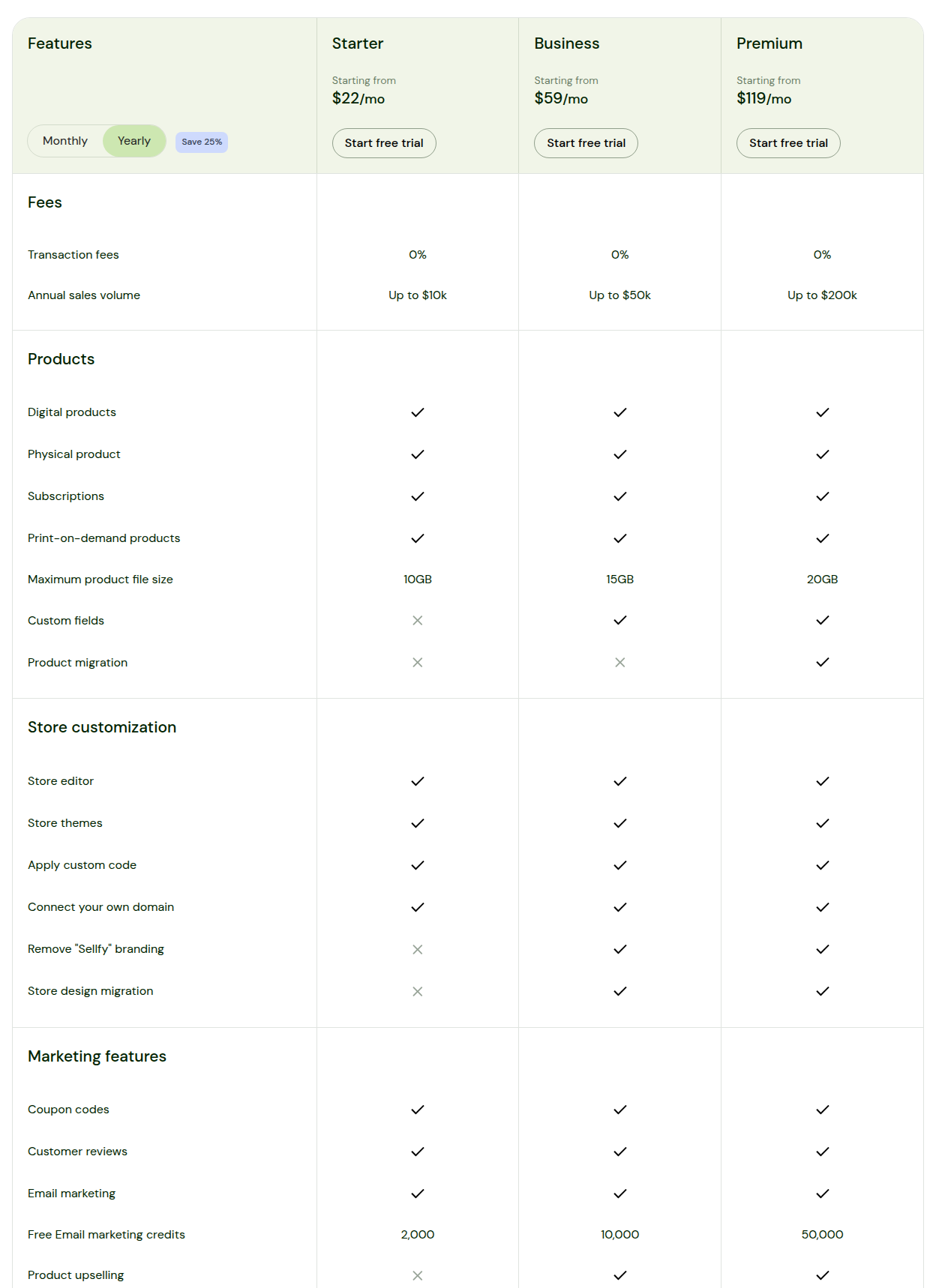 Sellfy vs WooCommerce vs Shopify vs Wix: Which Ecommerce Platform Wins in 2026?