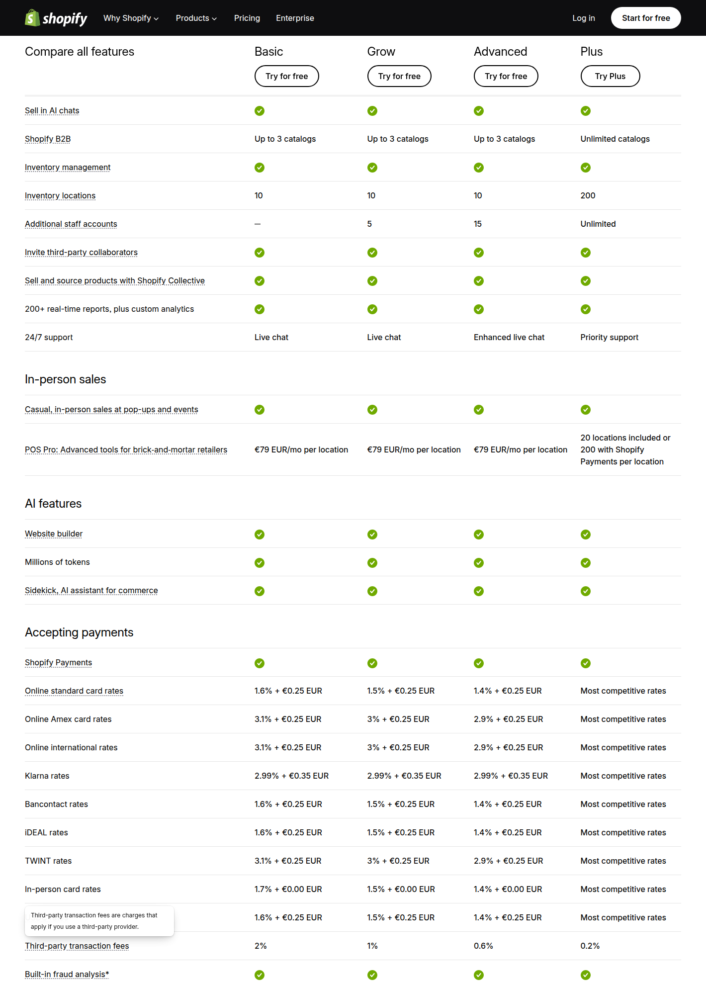 Shopify feature comparison table showing B2B catalog limits, POS Pro pricing, and transaction fees