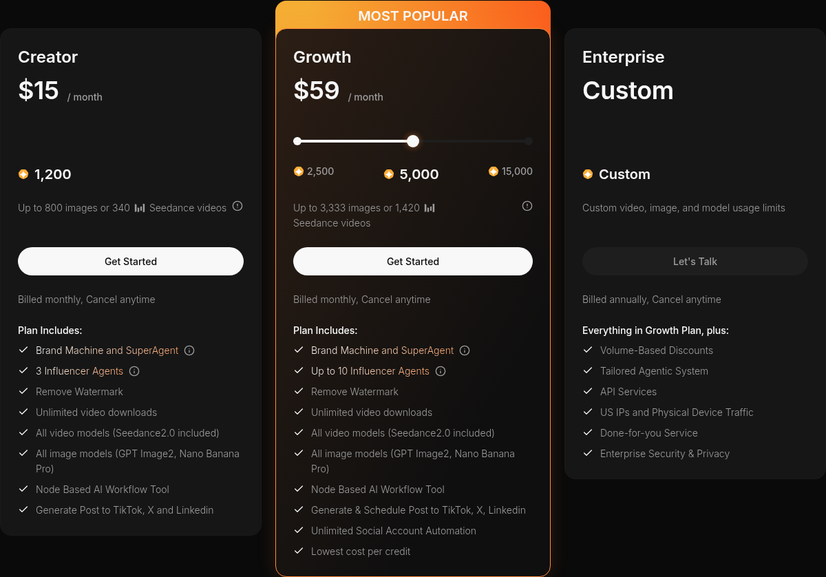Spira AI public pricing page at spira.ai/pricing showing the Creator, Growth, and Enterprise plan cards with prices and monthly credit allocations