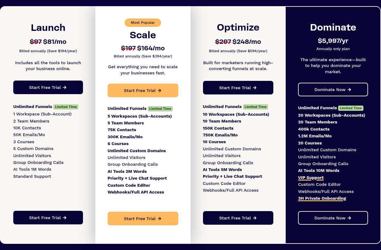 ClickFunnels pricing table
