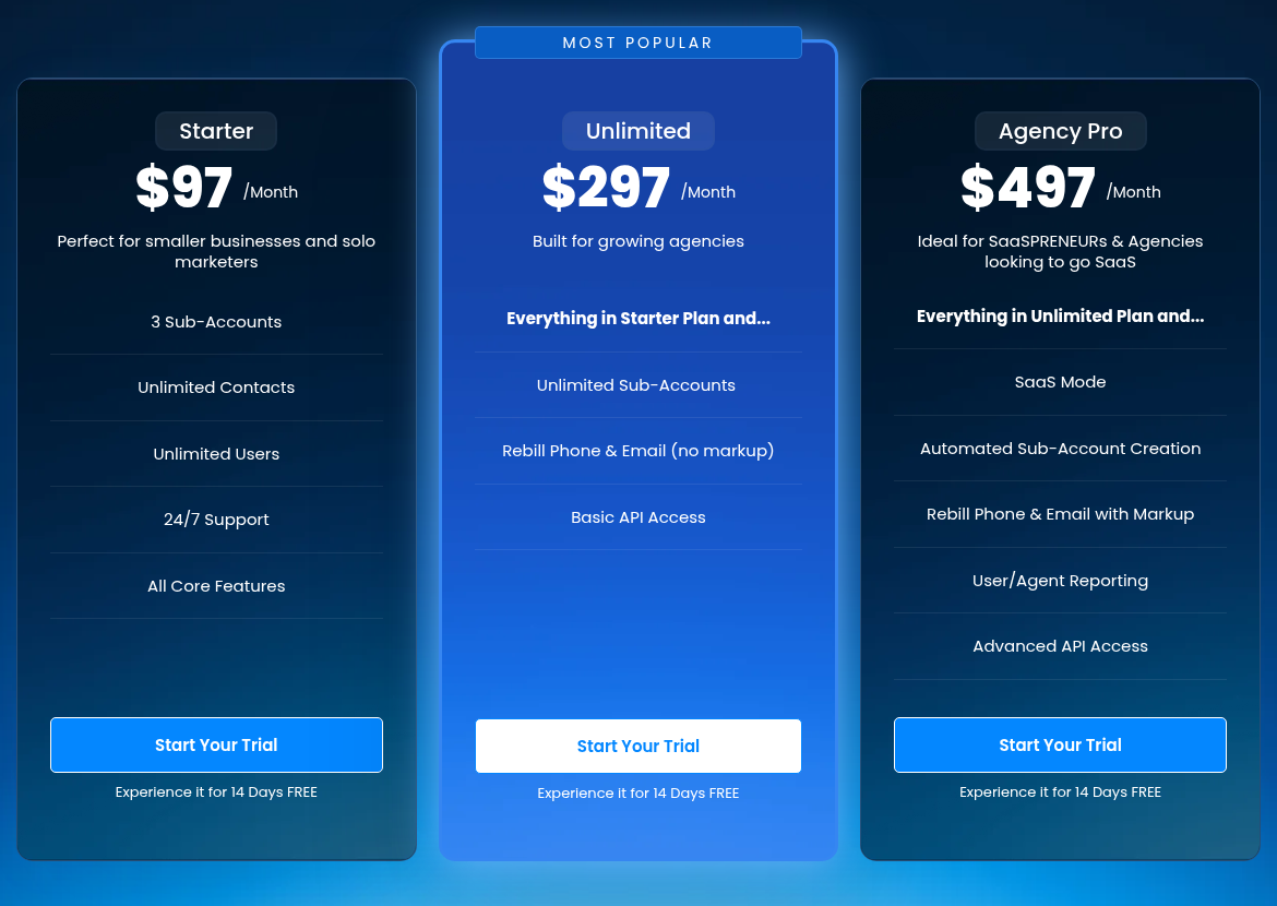 GoHighLevel pricing table showing Starter $97, Unlimited $297, and Agency Pro $497 with plan features