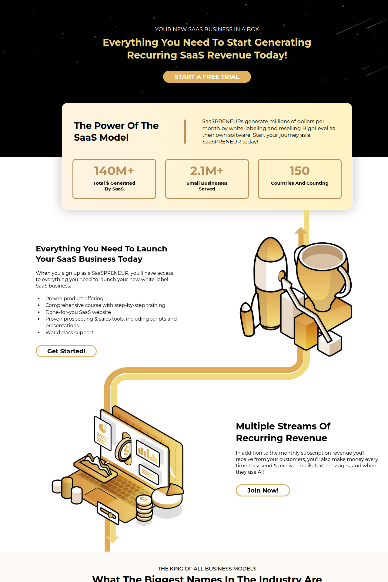GoHighLevel's SaaSPRENEUR page describing the SaaS Mode resale model on the $497 plan