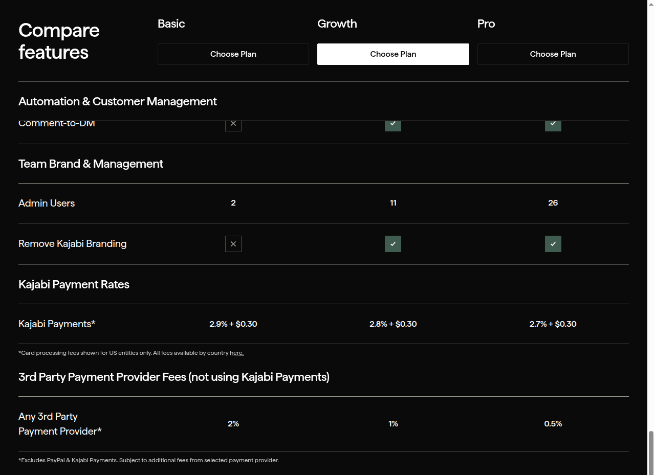 Kajabi's pricing page compare table showing Kajabi Payment Rates and 3rd Party Payment Provider Fees per plan