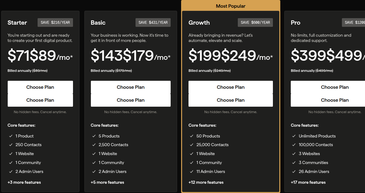 Kajabi public pricing table showing Starter, Basic, Growth, and Pro plans