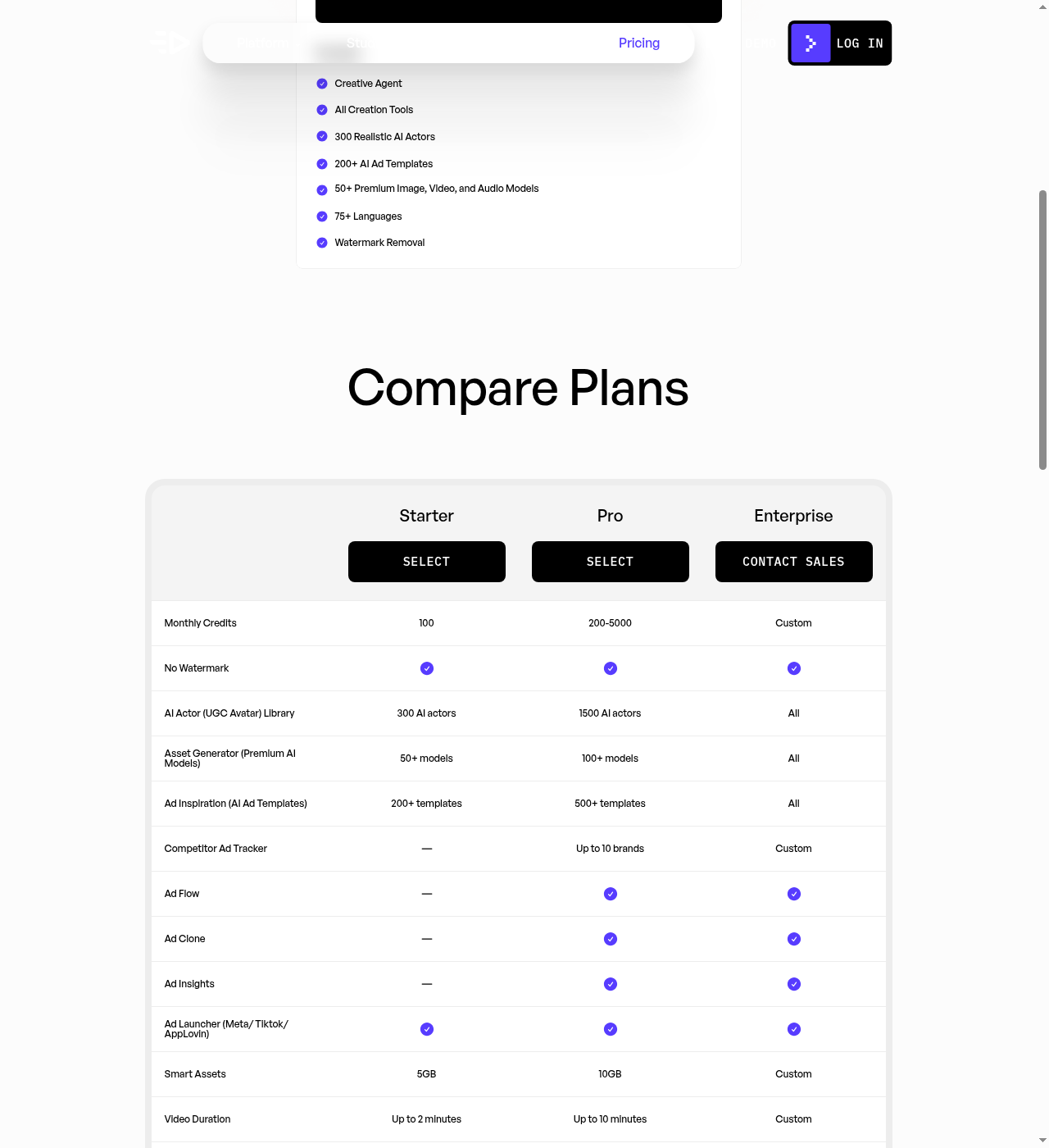 Creatify's Compare Plans table showing Enterprise's Monthly Credits as "Custom", not a fixed figure