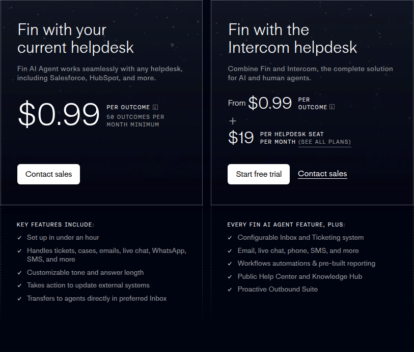 Fin pricing page showing "$0.99 per outcome" with the "50 outcomes per month minimum" card and the outcome-based pricing model