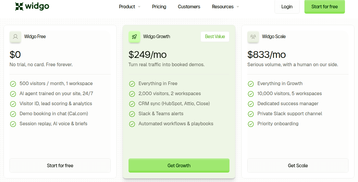 Widgo pricing page showing the Free ($0), Growth ($249/mo), and Scale ($833/mo) plan cards with visitor allowances