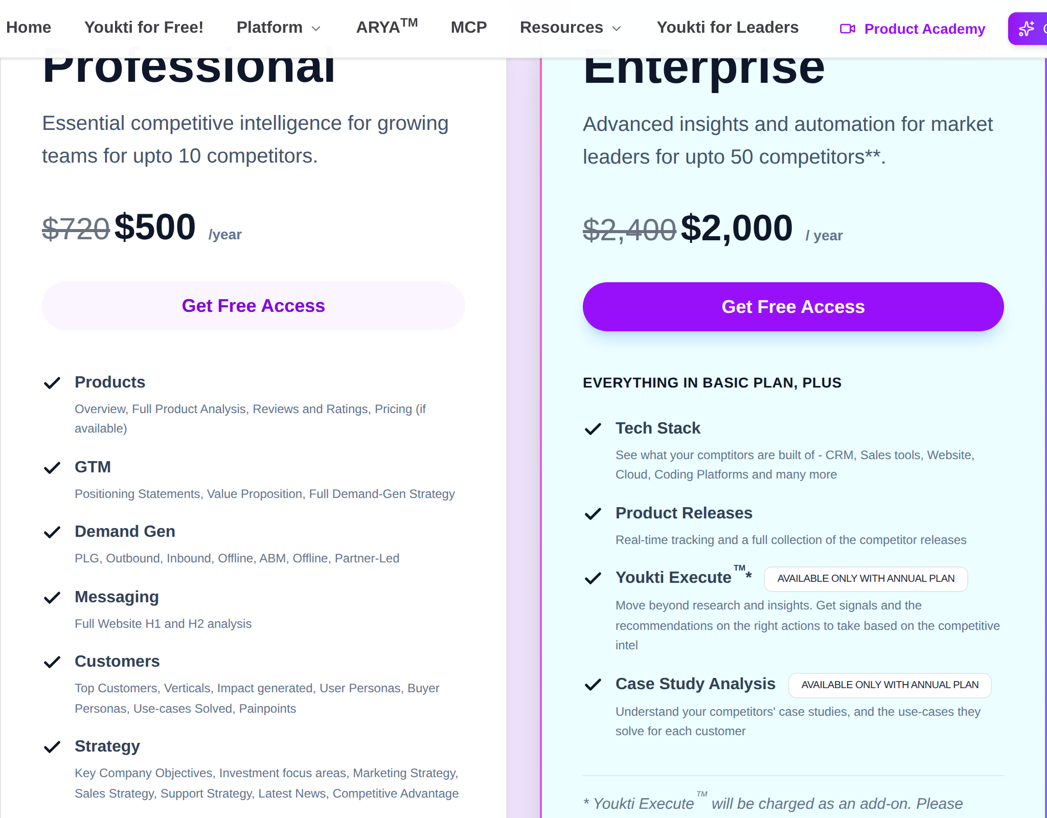 Youkti Competitive Intelligence pricing: Professional and Enterprise tiers