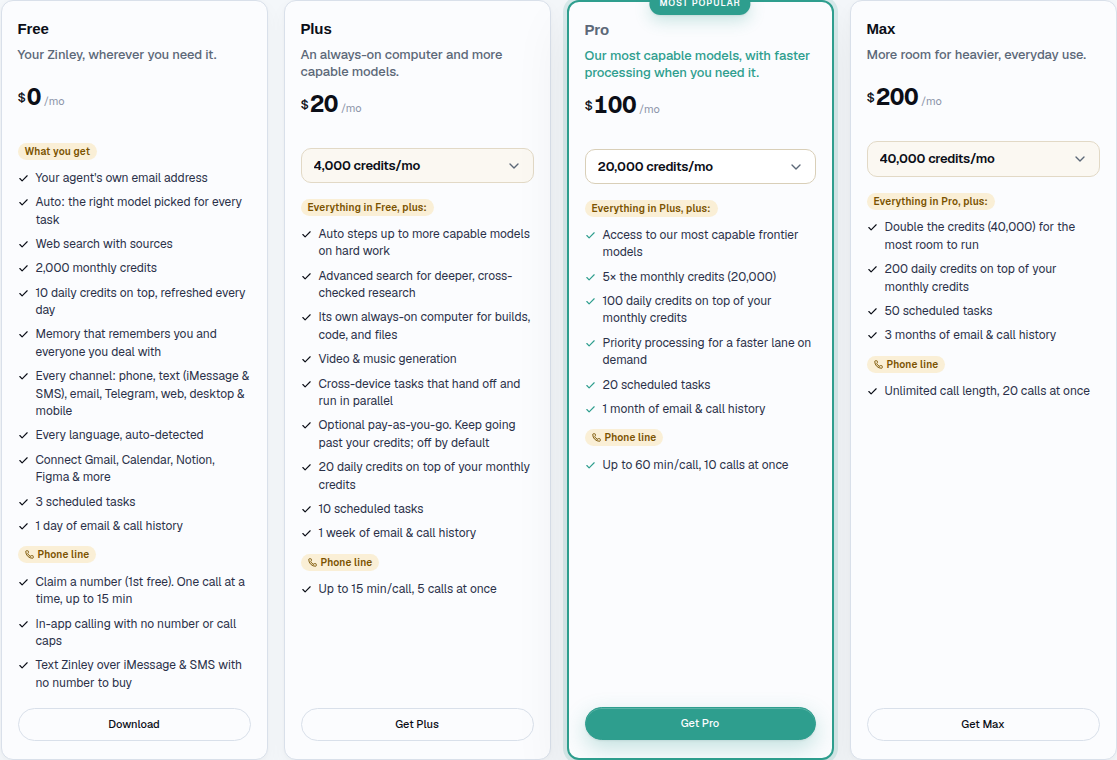 Zinley pricing plan cards: Free $0/2,000 credits, Plus $20/4,000 credits, Pro $100/20,000 credits (Most Popular), Max $200/40,000 credits