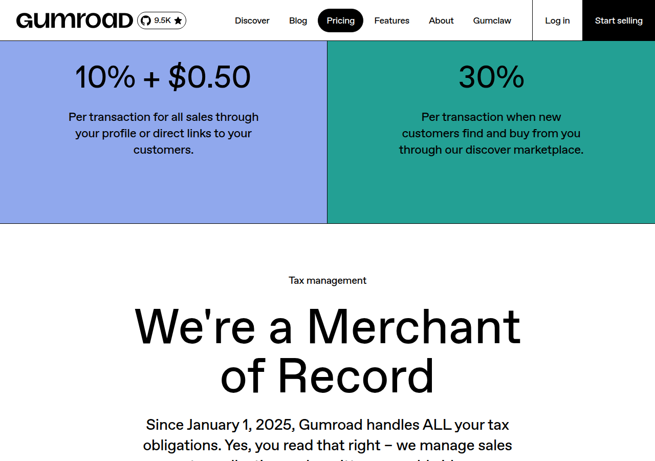 Gumroad's pricing section on gumroad.com/pricing showing the 10% + $0.50 transaction fee, the 30% Discover fee, and the Merchant of Record statement "Since January 1, 2025, Gumroad handles ALL your tax obligations"